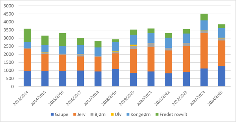Et bilde som inneholder tekst, skjermbilde, Plottdiagram, Fargerikt

KI-generert innhold kan v&aelig;re feil.