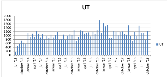 Utgående journalposter vergemål