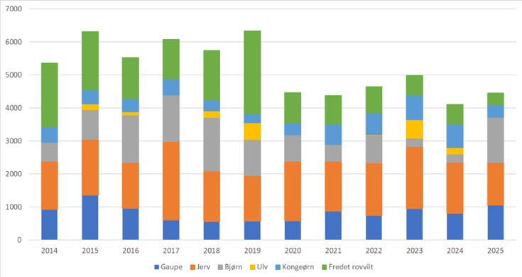 Et bilde som inneholder skjermbilde, tekst, Fargerikt, line

KI-generert innhold kan v&aelig;re feil.