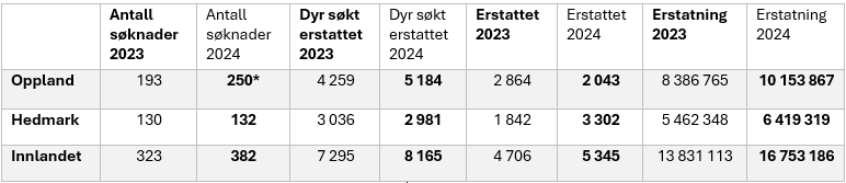 Tabell - Erstatning 2024.png